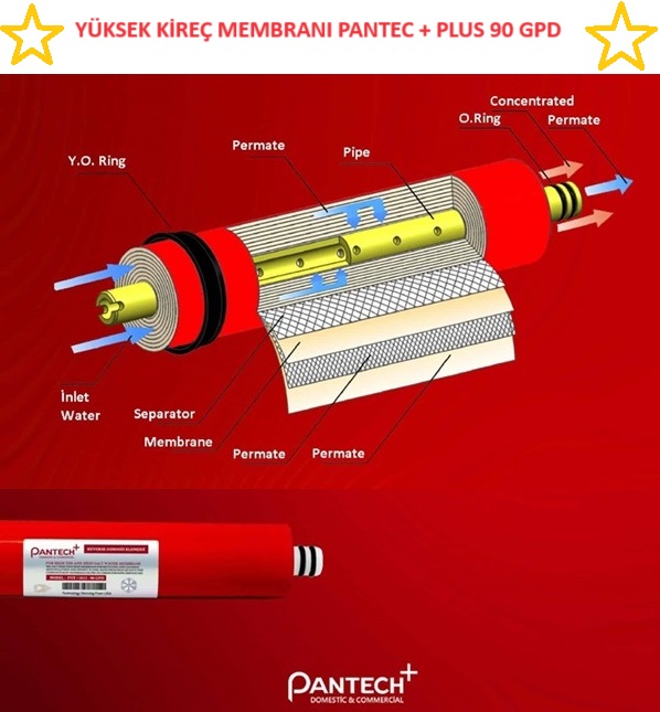 Stilmax%20En%20İyi%20Membran%20Filtre%20Seti%205li%20Takım%20