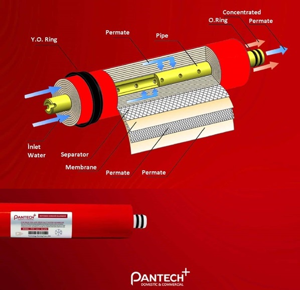 En%20İyi%20membran%20filtre%20PNT%201812%2090%20GPD