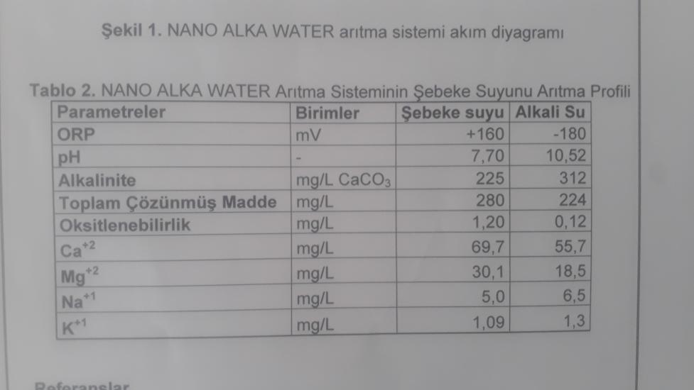 Özel Üretim NANO ALKA WATER Naw200