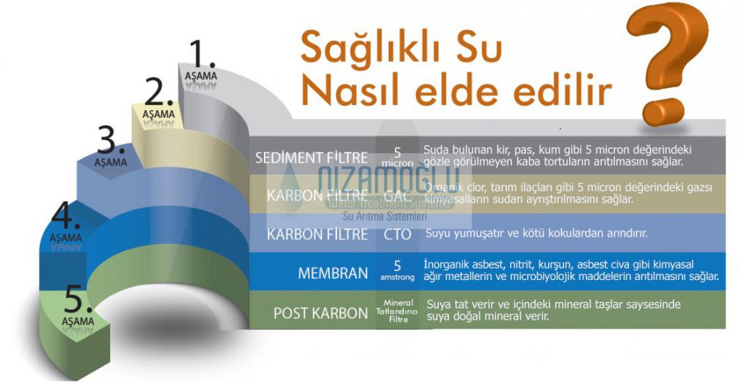 Aura Cebilon İhlas Uyumlu Su Arıtma Filtresi 5li Set Çift Karbonlu, Fiyatı